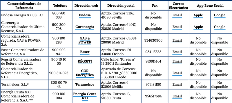 Ka daryti ir kur kreiptis jei norite gauti mazesnes saskaitas uz elektros suvartojima Ispanijoje